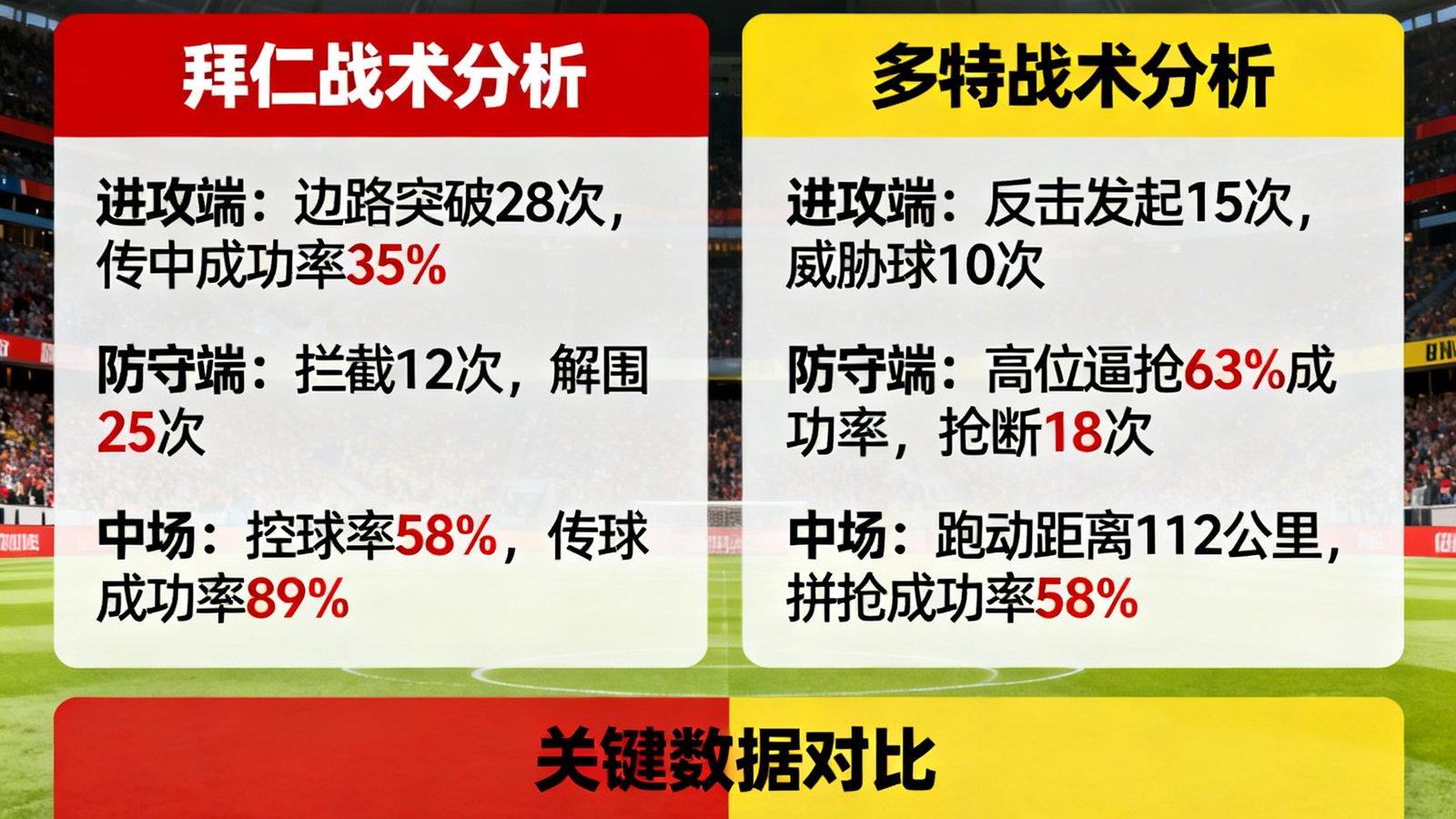 新球体育赛后复盘欧洲德比拜仁vs多特战术细节